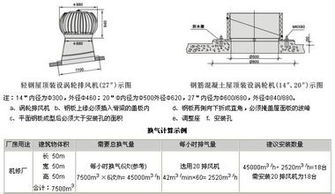 彩鋼瓦屋頂通風器600型不銹鋼風機無動力風帽廠家價格 彩鋼瓦屋頂通風器600型不銹鋼風機無動力風帽圖片 彩鋼瓦屋頂通風器600型不銹鋼風機無動力風帽批發 百卓采購網