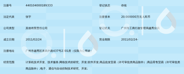 廣州隨意購(gòu)網(wǎng)絡(luò)科技 連接未來(lái)的本地化網(wǎng)絡(luò)技術(shù)服務(wù)新銳